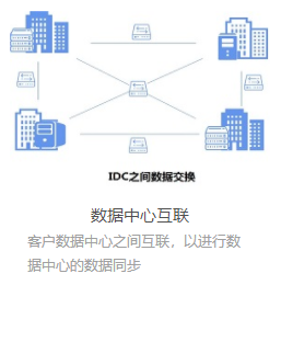 數據中(zhōng)心互聯.png